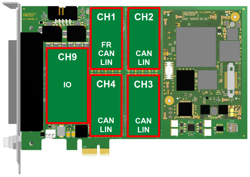  VN7570 / VN7572 Channel Configuration Knowledge Portal