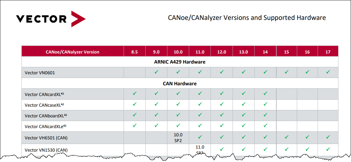  canoe canalyzer versions and supported hardware knowledge portal