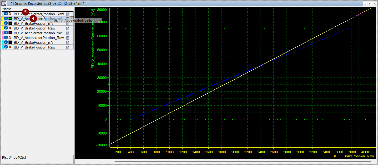 グラフィックWindowで複数のXY軸をCANapeする - KnowledgeBase