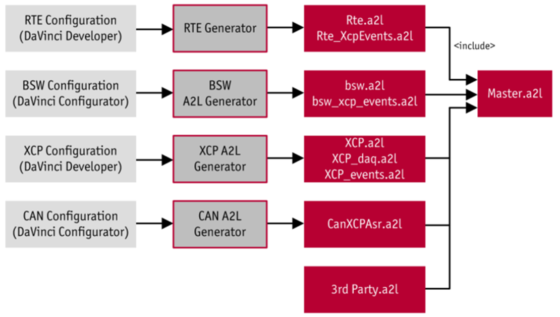 Creating an a2l file with DaVinci - KnowledgeBase - Vector Support