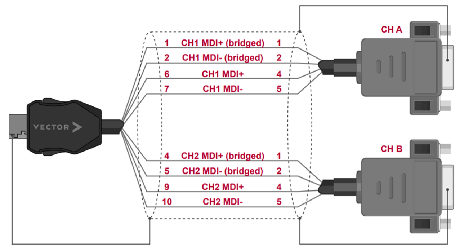 How to Split a Dual 10BASE-T1S iX Connector into Separate D-SUB9