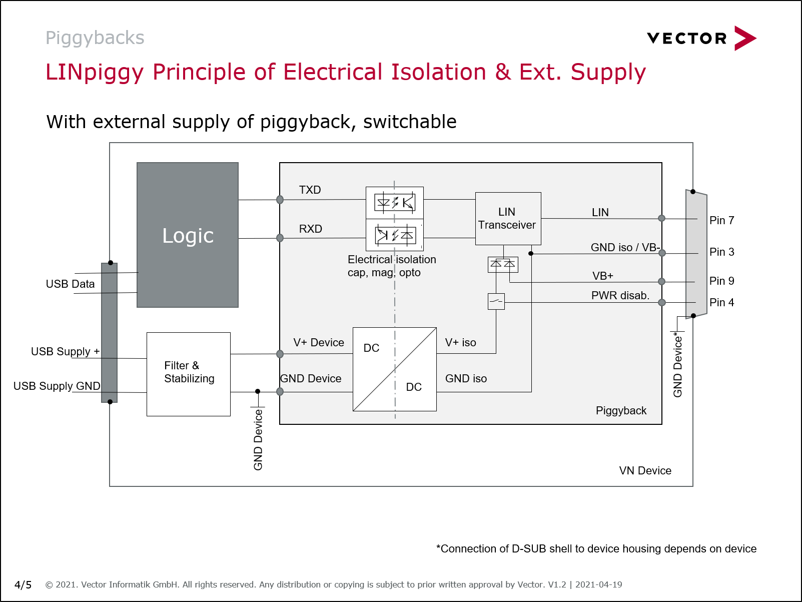  Principle of Electrical Isolation and Power Supply in a VN Device