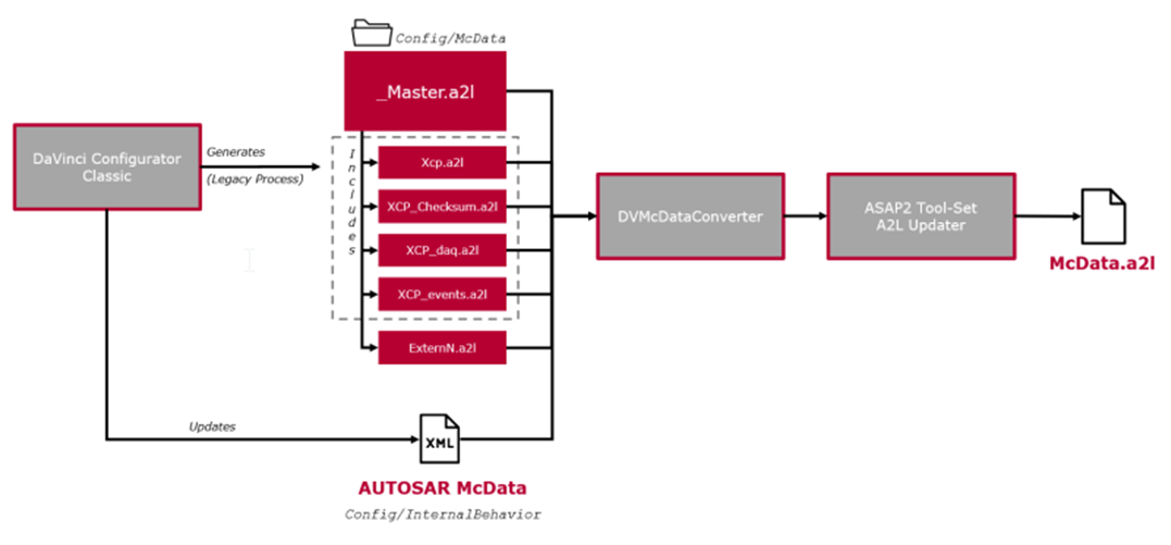 ダヴィンチでa2lファイルを作成する - KnowledgeBase - Vector Support